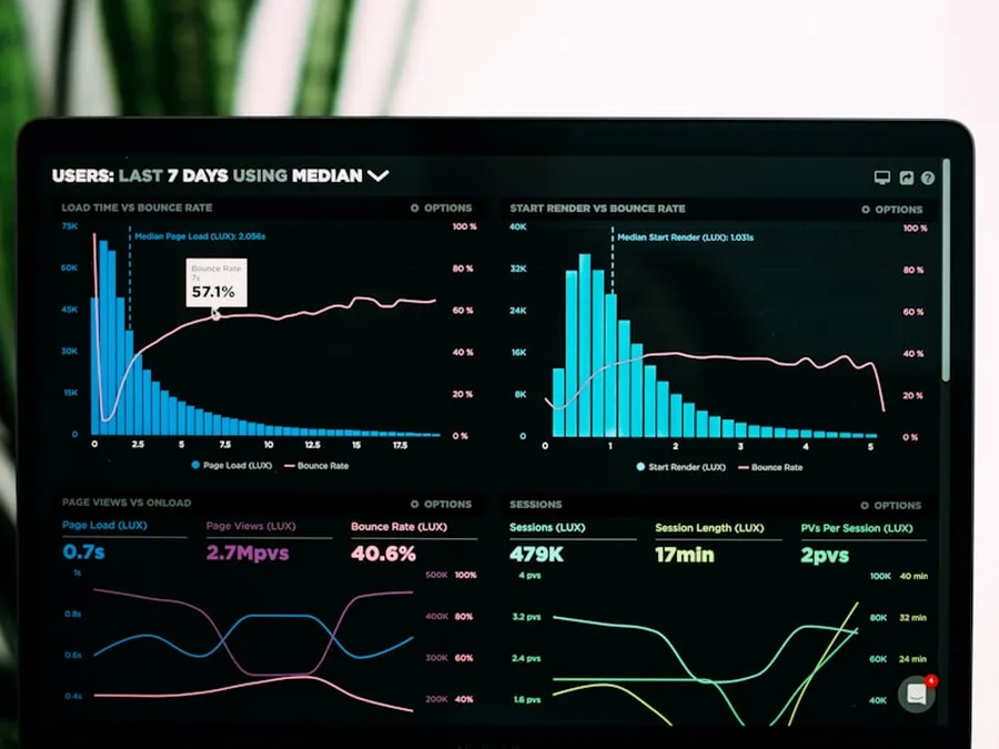 Website analytics dashboard showing load time and bounce rate